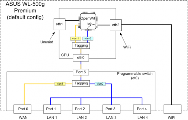 asus-internals-default