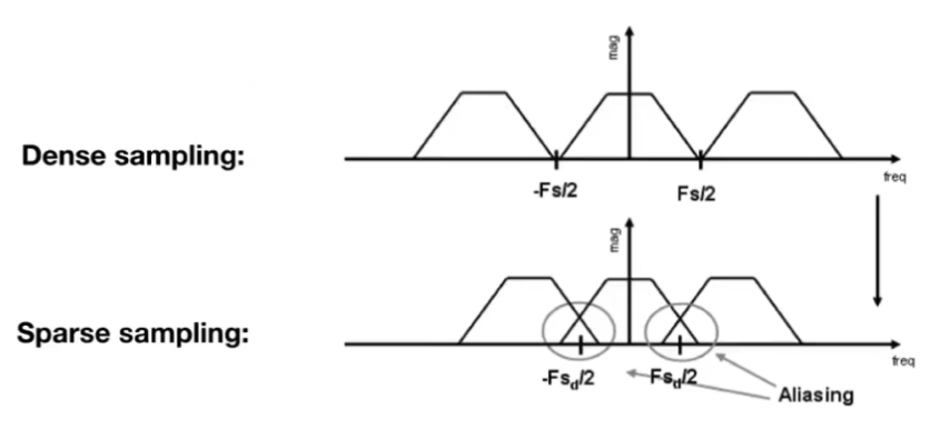 image-20220618170305388