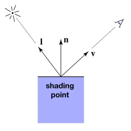 image-20220626172510082